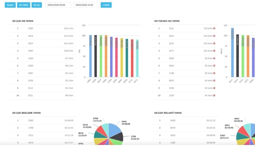 Akıllı Depo - IoT Entegrasyonu